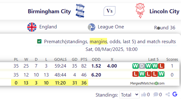 Birmingham City Vs Lincoln City screenshot