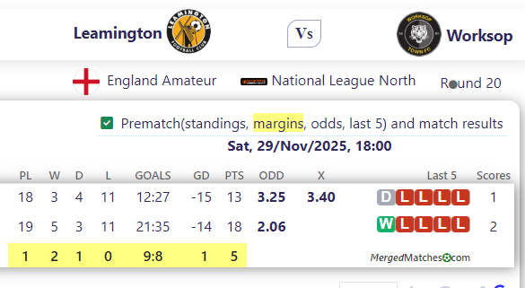 Leamington FC Vs Worksop Town screenshot