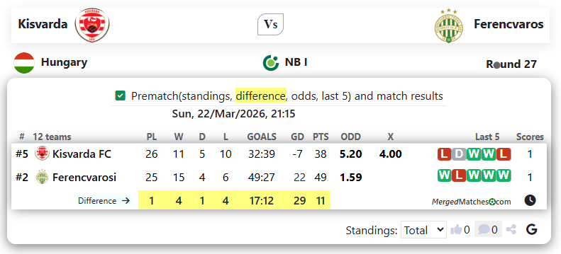 Kisvarda Vs Ferencvaros screenshot