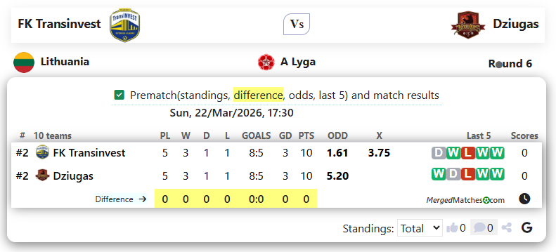 FK Transinvest Vs Dziugas screenshot