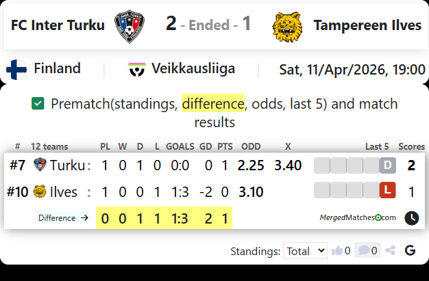 FC Inter Turku Vs Tampereen Ilves screenshot