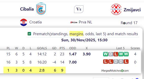 Cibalia Vs Zmijavci screenshot