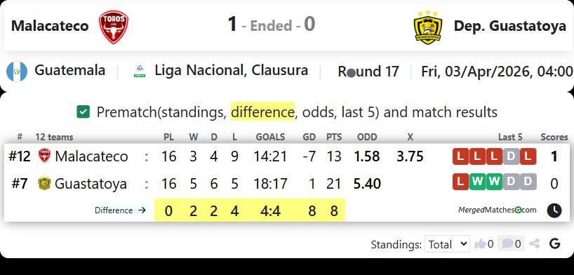 Malacateco Vs Dep. Guastatoya screenshot