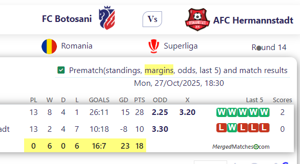 FC Botosani Vs AFC Hermannstadt screenshot