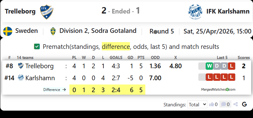 Trelleborg Vs IFK Karlshamn screenshot