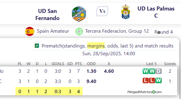 UD San Fernando Vs UD Las Palmas C screenshot