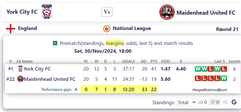 York City FC Vs Maidenhead United FC screenshot