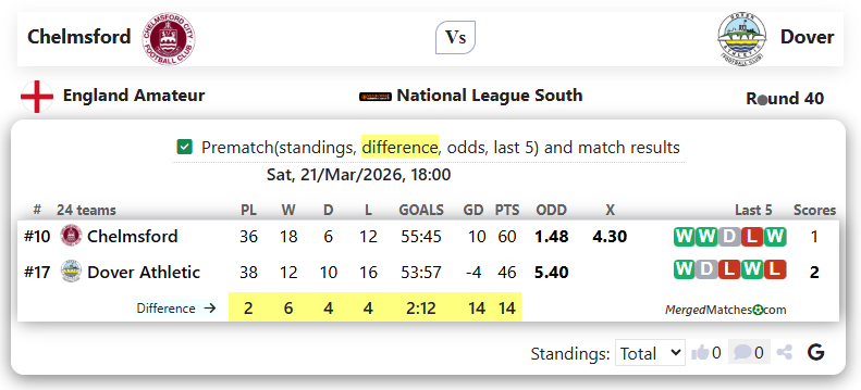 Chelmsford Vs Dover screenshot