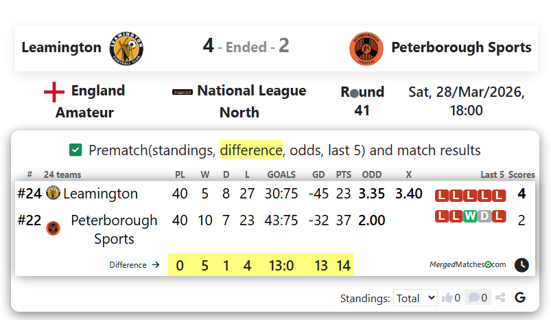 Leamington FC Vs Peterborough Sports screenshot