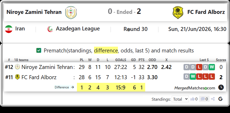 Niroye Zamini Tehran Vs FC Fard Alborz screenshot
