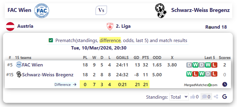 FAC Wien Vs Schwarz-Weiss Bregenz screenshot