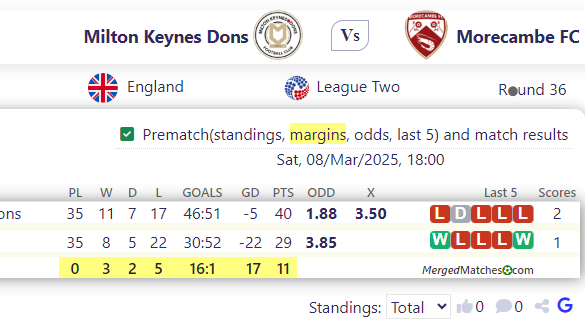 Milton Keynes Dons Vs Morecambe FC screenshot