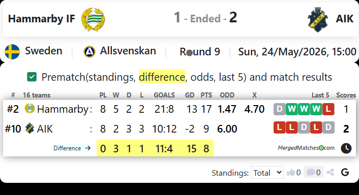 Hammarby IF Vs AIK screenshot