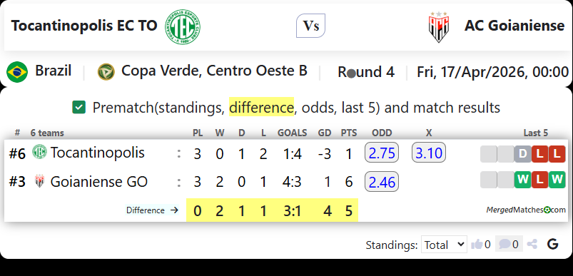 Tocantinopolis EC TO Vs AC Goianiense screenshot