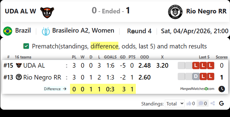 UDA AL W Vs Rio Negro RR screenshot