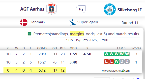 AGF Aarhus Vs Silkeborg IF screenshot
