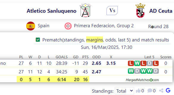Atletico Sanluqueno Vs AD Ceuta screenshot