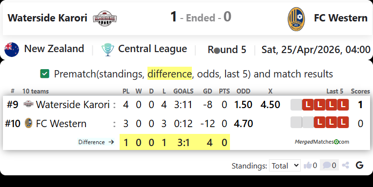 Waterside Karori Vs FC Western screenshot