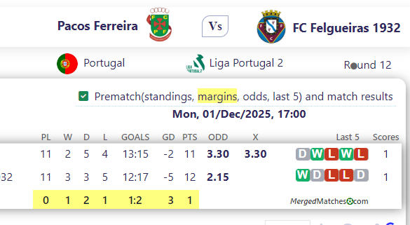 Pacos Ferreira Vs FC Felgueiras 1932 screenshot