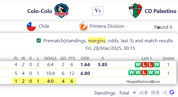 Colo-Colo Vs CD Palestino screenshot