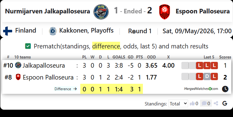 Nurmijarven Jalkapalloseura Vs Espoon Palloseura screenshot