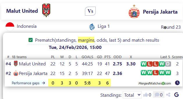 Malut United Vs Persija Jakarta screenshot