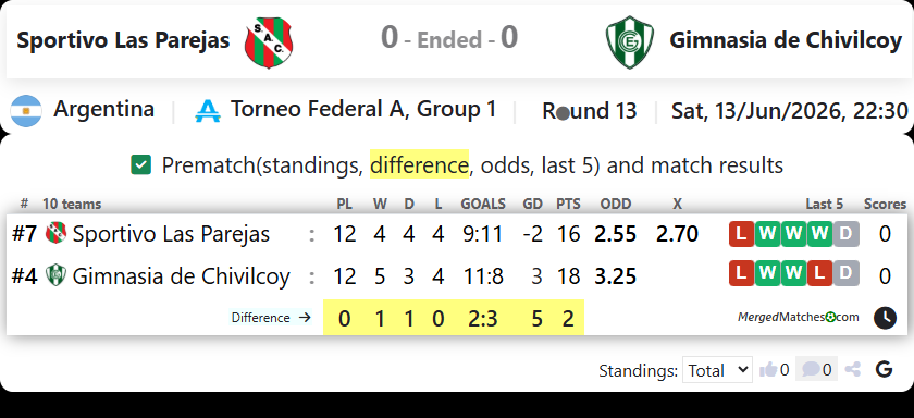 Sportivo Las Parejas Vs Gimnasia de Chivilcoy screenshot