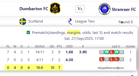 Dumbarton FC Vs Stranraer FC screenshot