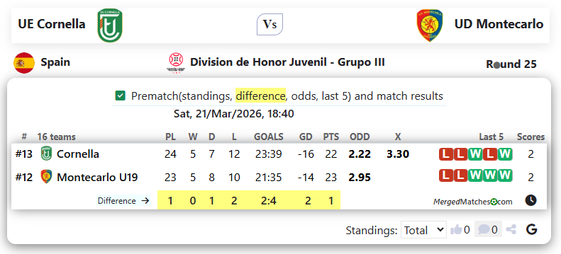 UE Cornella Vs UD Montecarlo screenshot