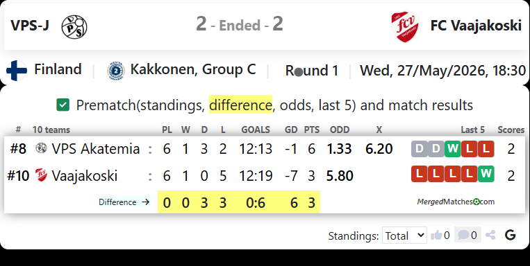 VPS Akatemia Vs FC Vaajakoski screenshot
