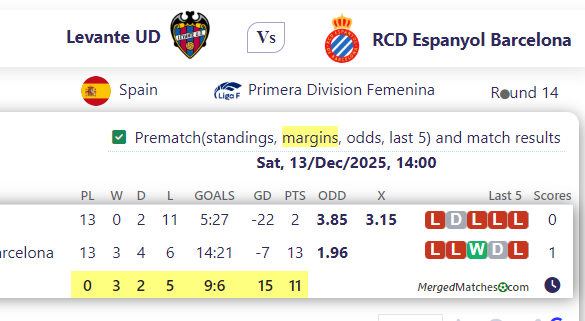 Levante UD Vs RCD Espanyol Barcelona screenshot