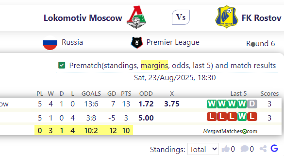 Lokomotiv Moscow Vs FK Rostov screenshot