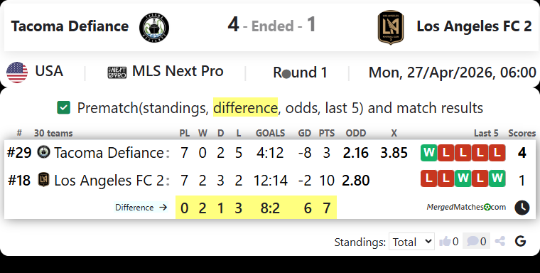 Tacoma Defiance Vs Los Angeles FC 2 screenshot