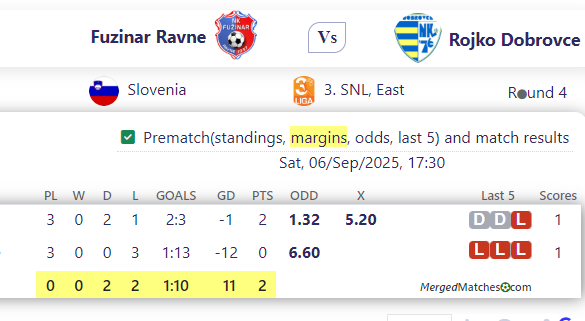 Fuzinar Ravne Vs Rojko Dobrovce screenshot