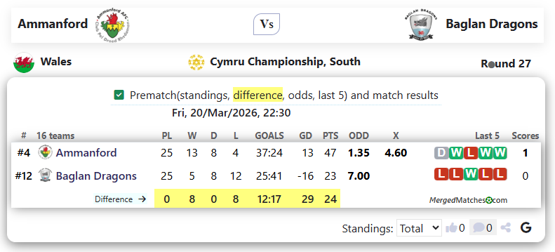 Ammanford Vs Baglan Dragons screenshot