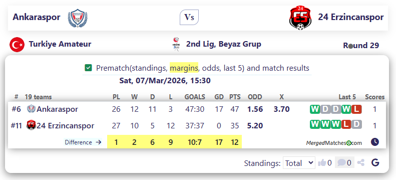 Ankaraspor Vs 24 Erzincanspor screenshot