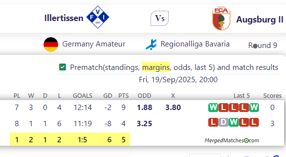Illertissen Vs Augsburg II screenshot