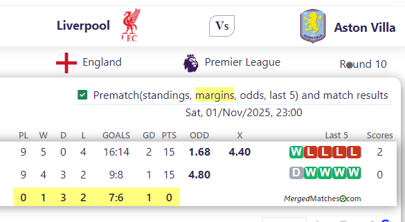 Liverpool Vs Aston Villa screenshot