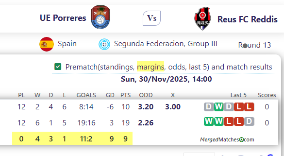 UE Porreres Vs Reus FC Reddis screenshot