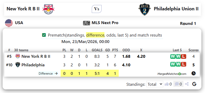 New York Red Bulls II Vs Philadelphia Union II screenshot