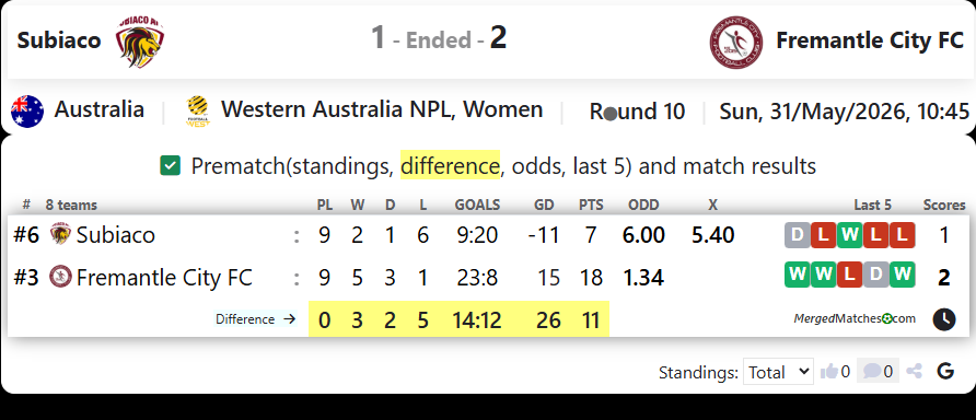 Subiaco AFC Vs Fremantle City FC screenshot