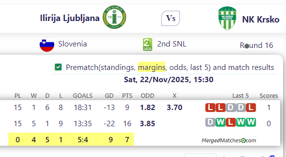 Ilirija Ljubljana Vs NK Krsko screenshot