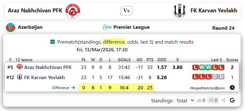 Araz Nakhchivan PFK Vs FK Karvan Yevlakh screenshot