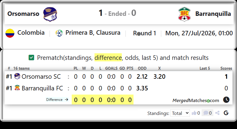 Orsomarso SC Vs Barranquilla FC screenshot