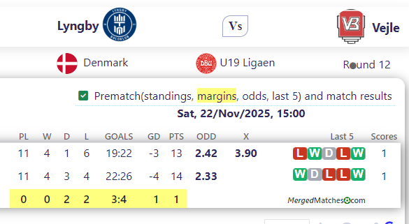 Lyngby Vs Vejle screenshot