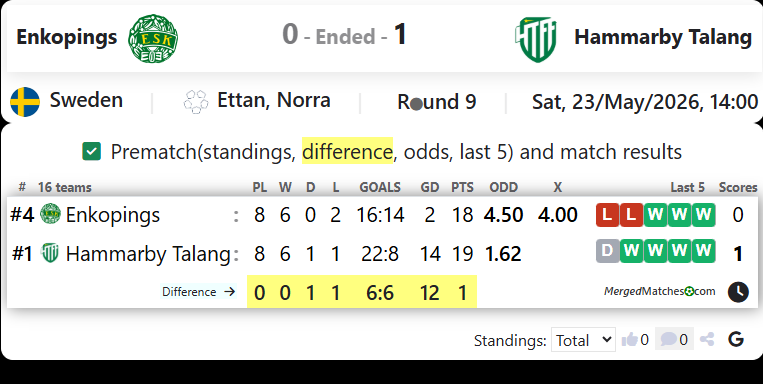 Enkopings Vs Hammarby Talang screenshot