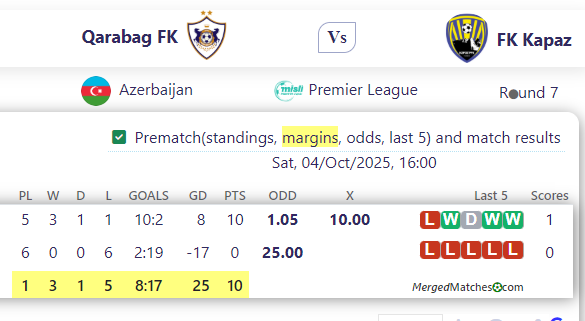 Qarabag FK Vs FK Kapaz screenshot