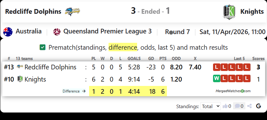 Redcliffe Dolphins Vs Ipswich Knights screenshot