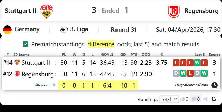 Stuttgart II Vs Regensburg screenshot