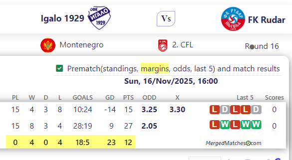 Igalo 1929 Vs FK Rudar screenshot